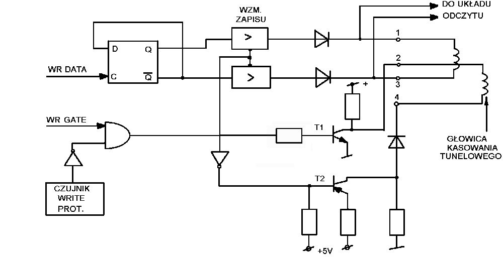 schemat bloku zapisu