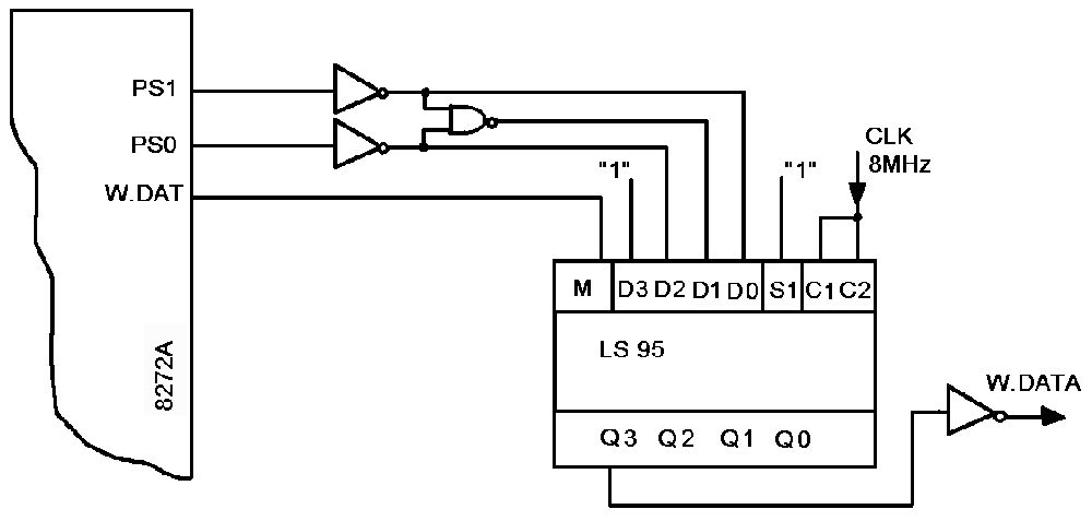 blok prekompensacji zapisu