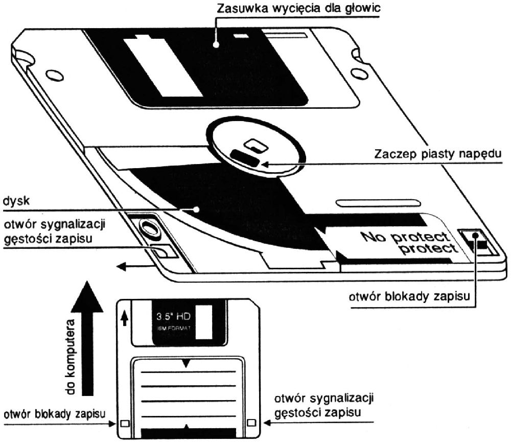 konstrukcja dyskietki