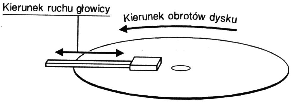 zasada dzia�ania stacji dyskietek elastycznych