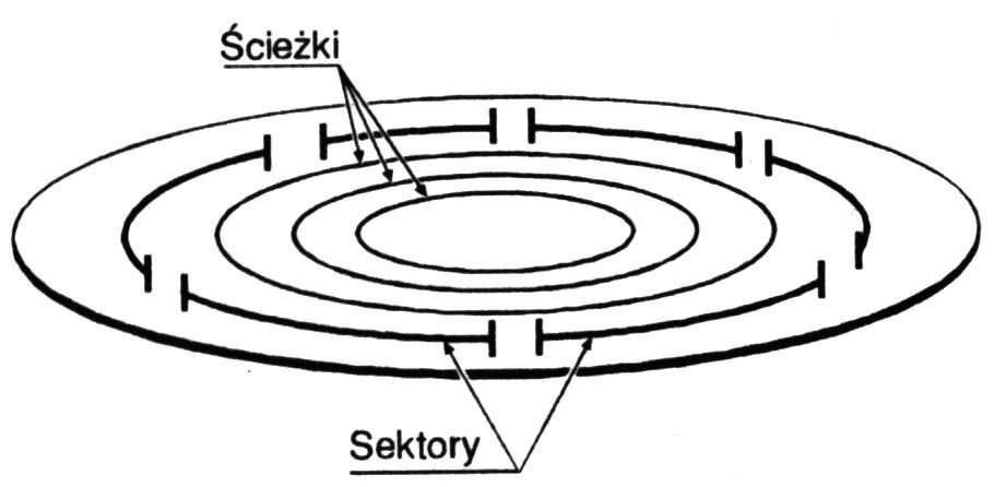 podzia� dysku na sektory i �cie�ki