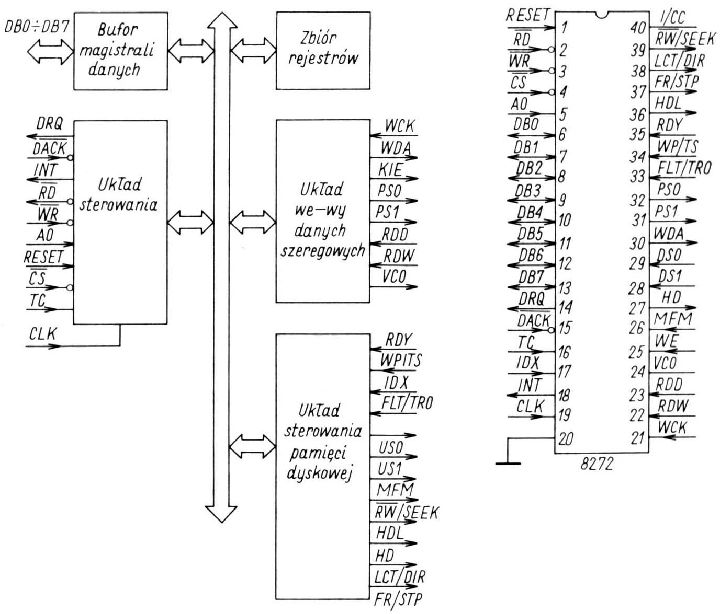 schemat blokowy kontrolera 8272 i topografia jego wyprowadze�