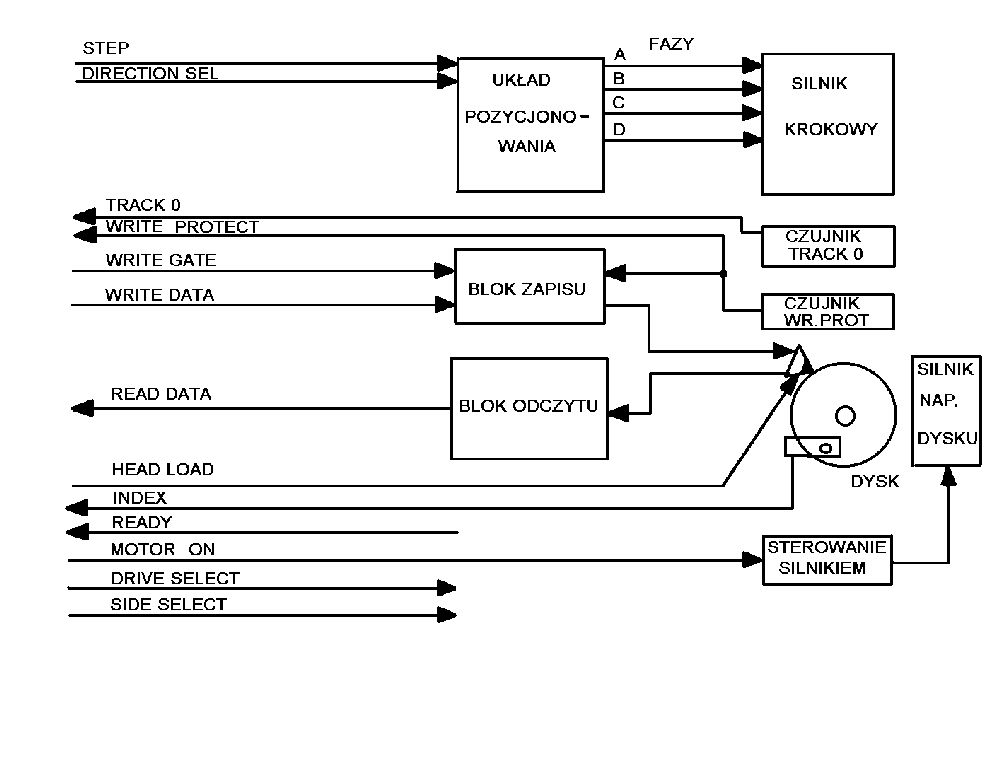 schemat blokowy uk�adu sterowania mechanizmem