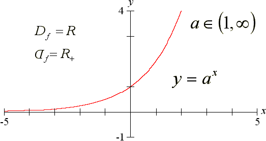 funkcja wyk�adnicza