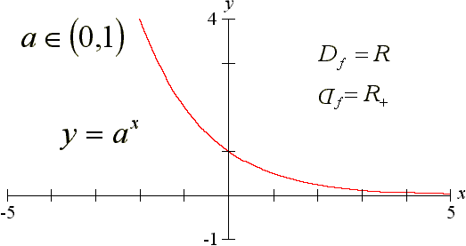 funkcja wyk�adnicza
