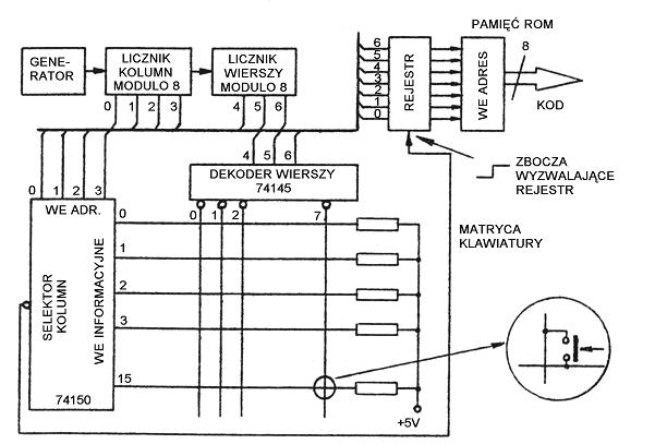 podstawowy schemat klawiatury